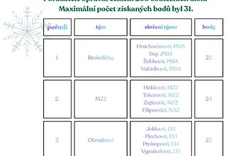 vánoční soutěž 3 vánoční soutěž 3